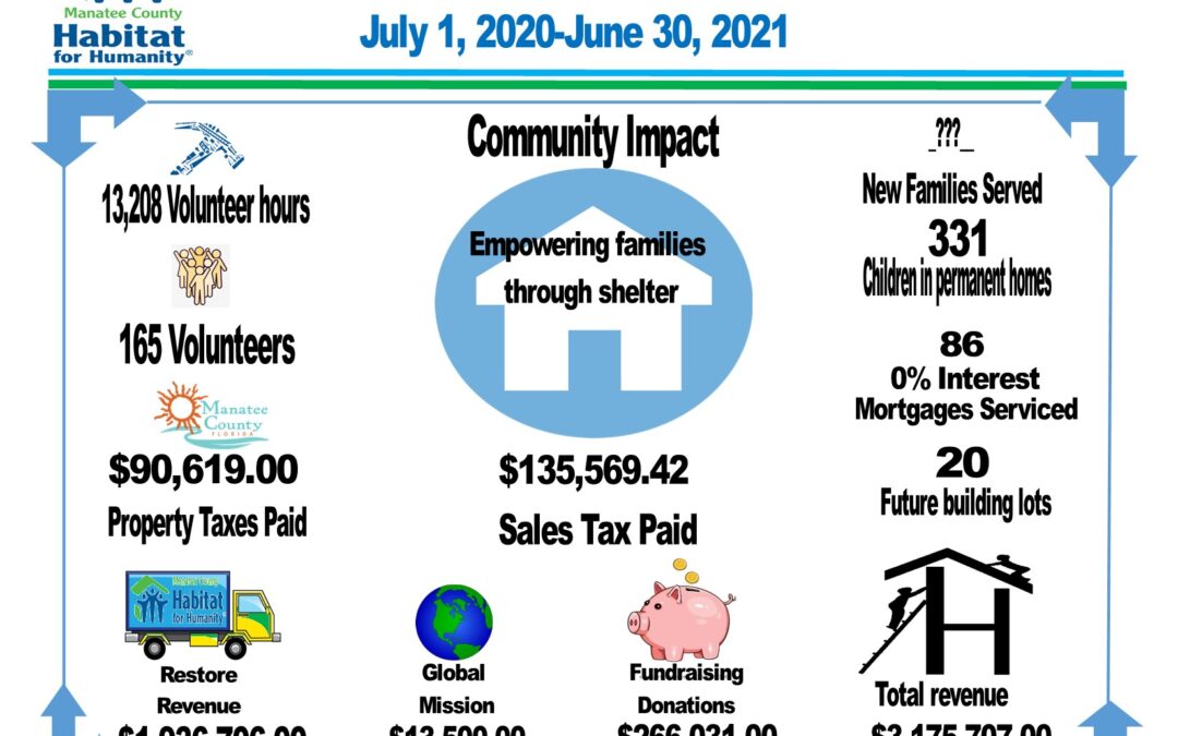 Thank you to the Rowlett Family Endowment