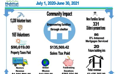 Thank you to the Rowlett Family Endowment